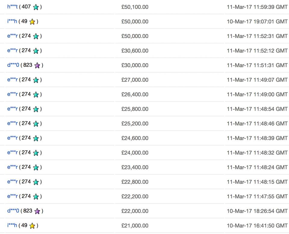  Battling it out ... over 21 different bidders tried their hardest to win the note