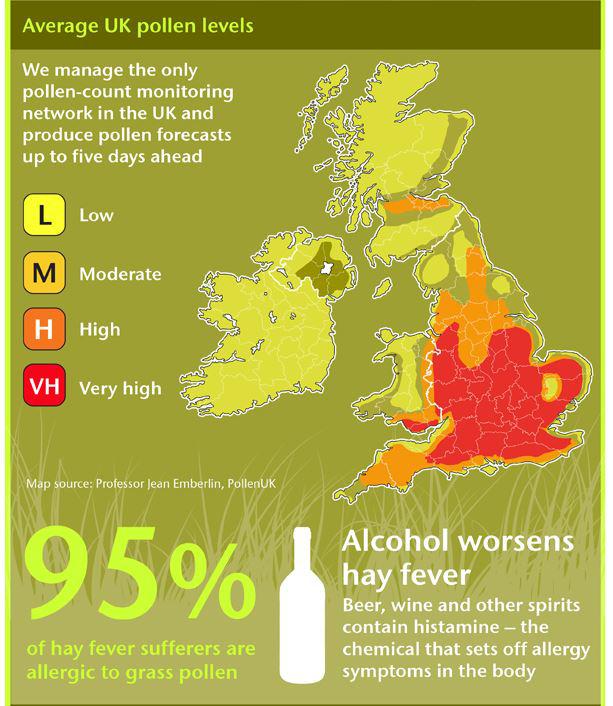 Some areas of the UK are worse than others for pollen levels