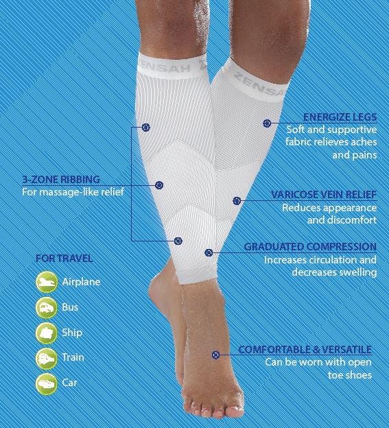  These leg sleeves decrease swelling when travelling