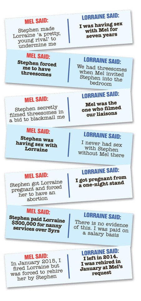 Some noticeable differences in Mel B and Lorraine’s bombshell court papers