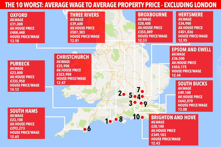  The locations round the UK where average house prices massively outstrip average wages