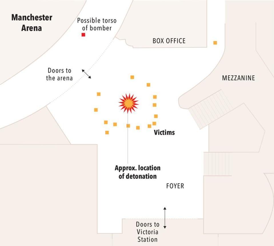  This graphic shows how Abedi detonated the device in the Manchester Arena