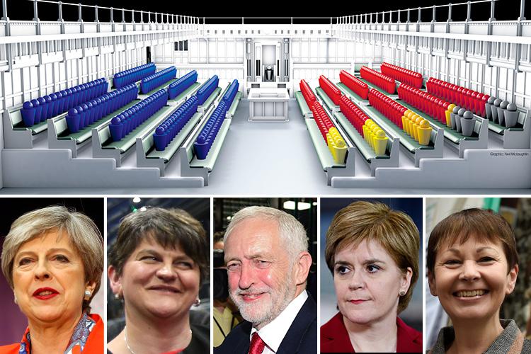  How the parties will line up in a new-look House of Commons