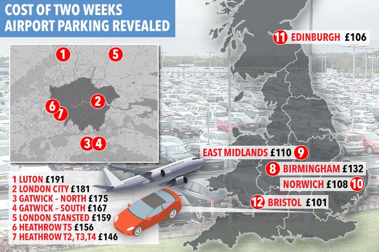  The most expensive UK airport parking costs three times more than the cheapest, while simply dropping off a passenger can set a driver back £8.50, Admiral found.