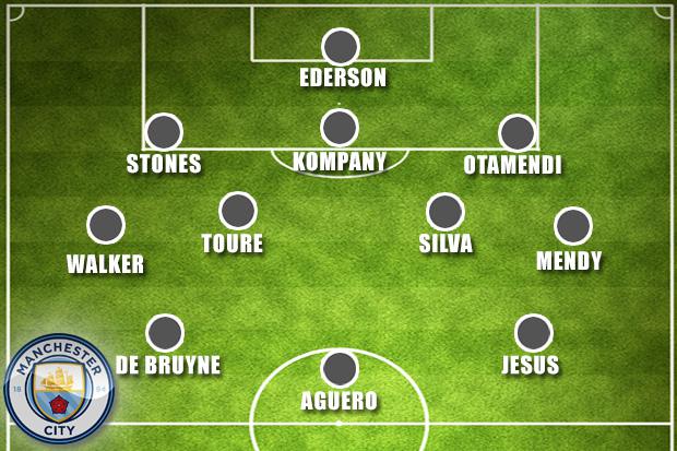  How Football Whispers suggest Manchester City will line up this season