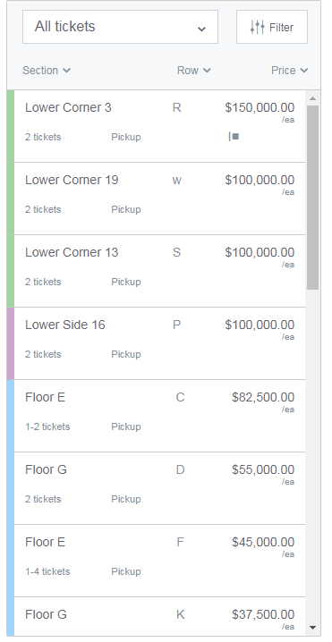  The most expensive tickets on Stubhub have reached a staggering $150,000