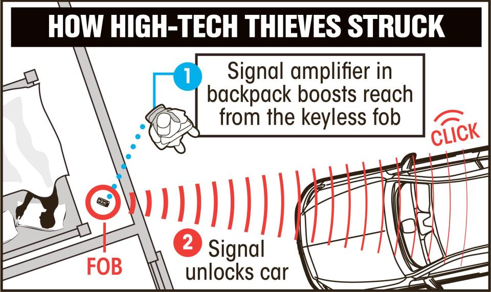  How thieves used technology to pinch the Merc