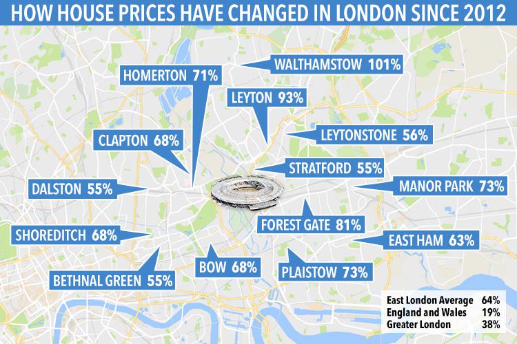  Prices in 14 areas in East London have risen by an average of 64 per cent since the end of 2012 Games