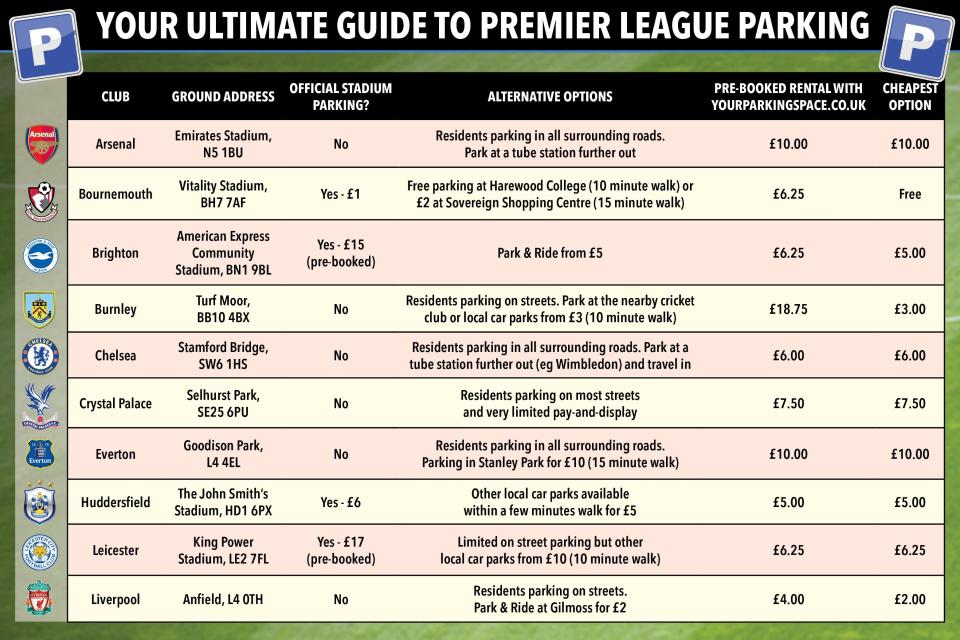  Some clubs offer official stadium parking