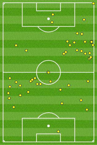  Wayne Rooney's touch map for the Man City game at the Etihad