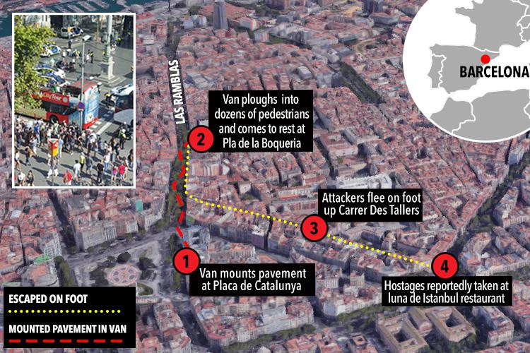  A graphic showing the sequence of the depraved van attack in Barcelona