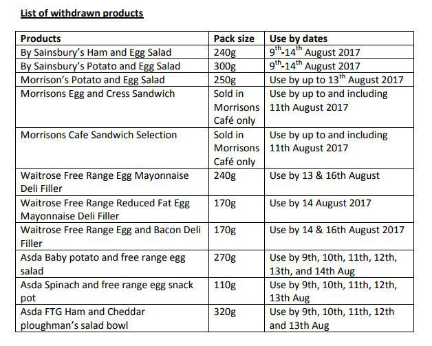  The list of products withdrawn from supermarkets due to contamination fears