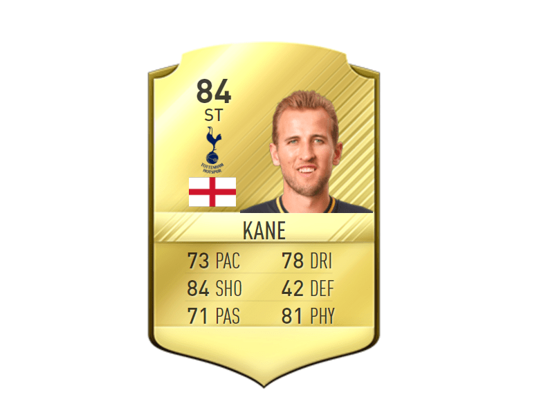  His rating has improved yet again from FIFA 17