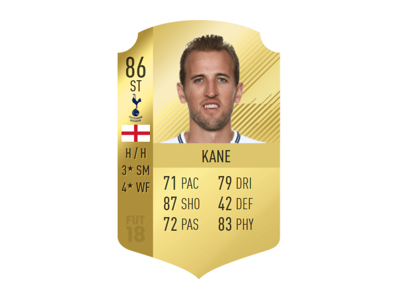  Harry Kane's latest FIFA rating is up there with the best