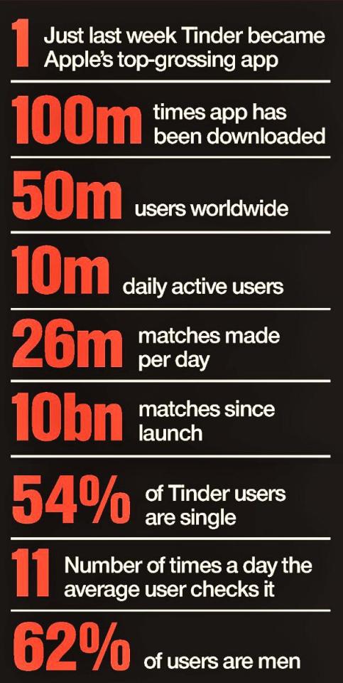  The statistics of the five -year-old app