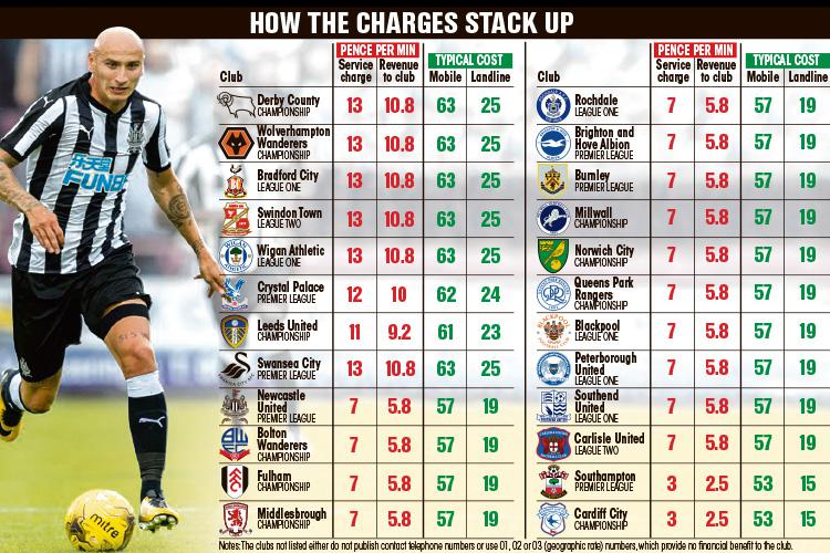 League of shame and how your match-day ticket could cost a lot more than its face value