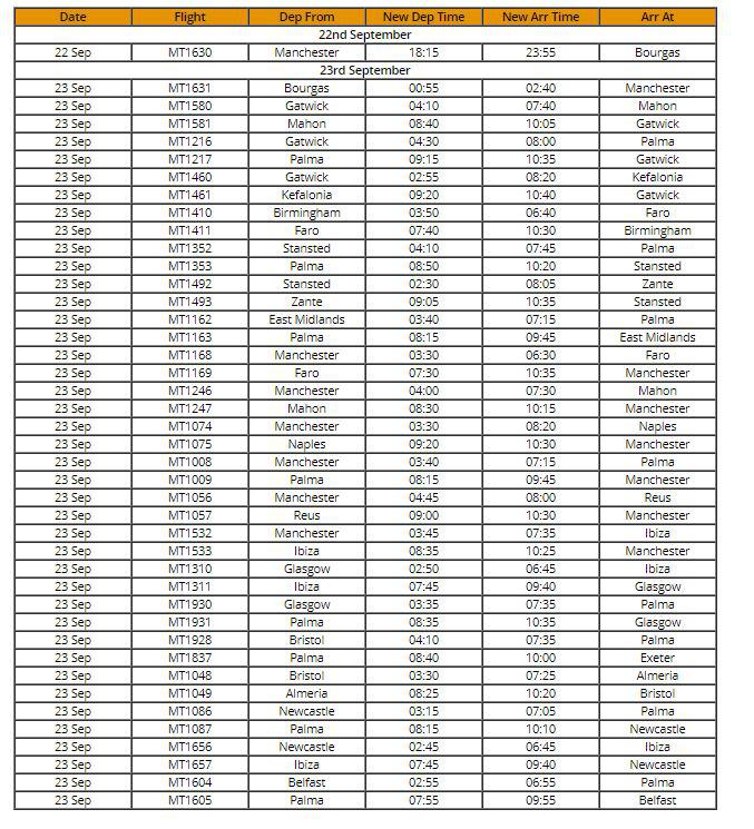  A list of the flights affected because of the strike