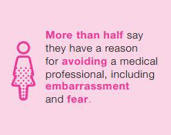  Half of women are too embarrassed to see a doctor