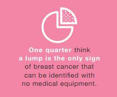  And one quarter think a lump is the only sign that can be detected without the use of medical equipment