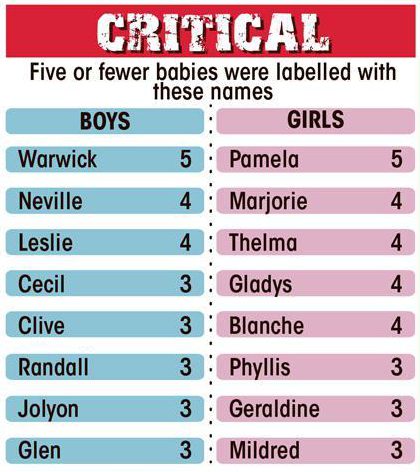  Cecil, Clive and Phyllis are all proving to be extremely unpopular