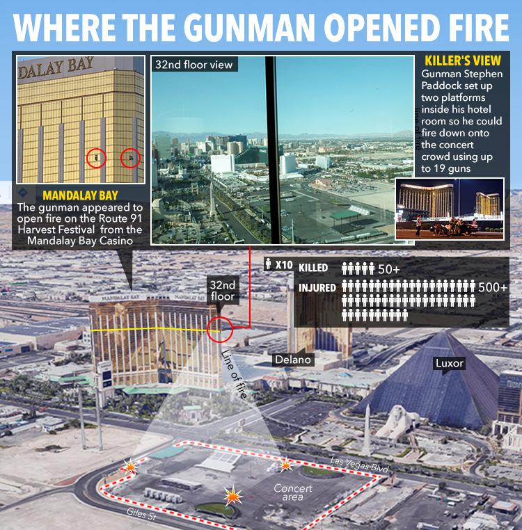 Stephen Paddock shot at crowds from a hotel room on the 32nd floor of the Mandalay Bay resort