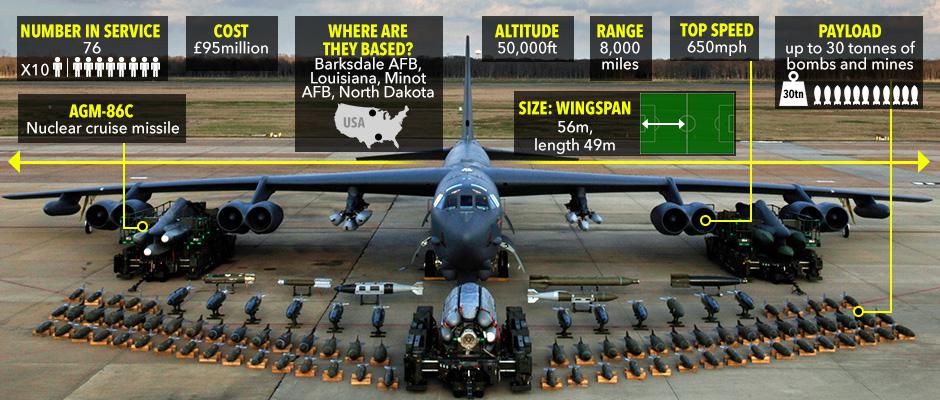  America's giant iconic Cold War bomber the B-52 is back in the spotlight with the revelation squadrons are on a moment's notice to strike North Korea