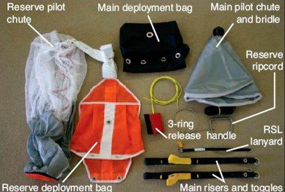 Mark Bayada, the chief instructor of the Army Parachute Association, said the two vital pieces of equipment missing from Mrs Cilliers' parachute would be impossible to have come off by mistake. Pictured are the key pieces of equipment required to make a jump