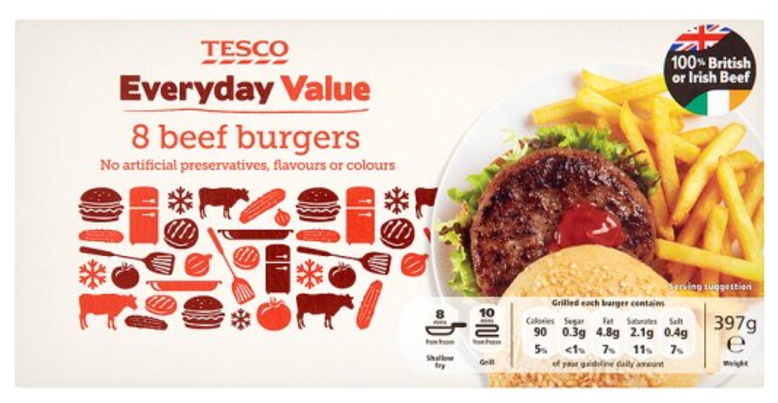  Tesco Everyday Value Beef Burgers contain only 63 per cent meat - but they are still above DEFRA's guidelines