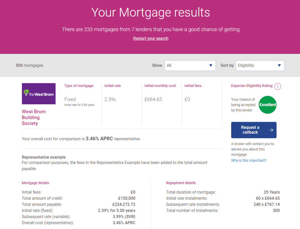  It will show you what deals you are likely to be accepted for and rate your chances