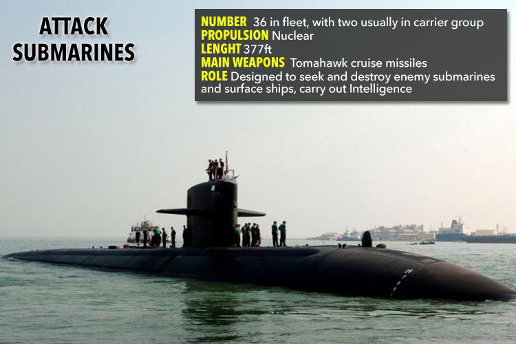  The Los Angeles class attack submarines protect against enemy subs and surface ships