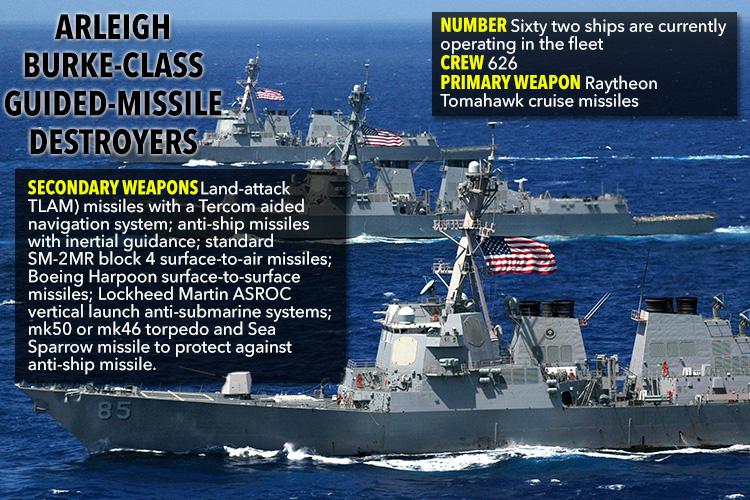  The Arleigh Burke Class guided missile destroyers helps defend the carriers as well as adding additional firepower