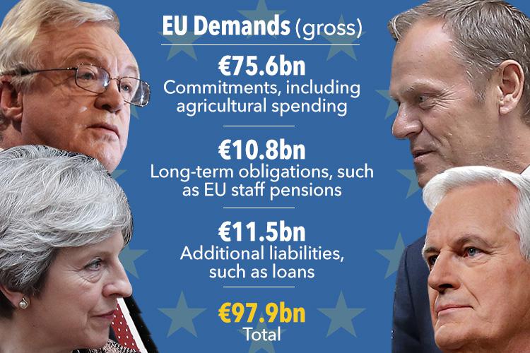  This graphic explains the amount initially demanded by the EU