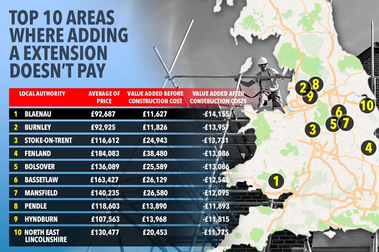 Homeowners could face losses of up to £14,000 once construction costs are taken into account