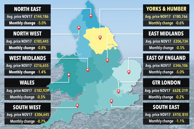 Rightmove found asking prices had dropped in all regions of England and Wales except Yorkshire and Humber