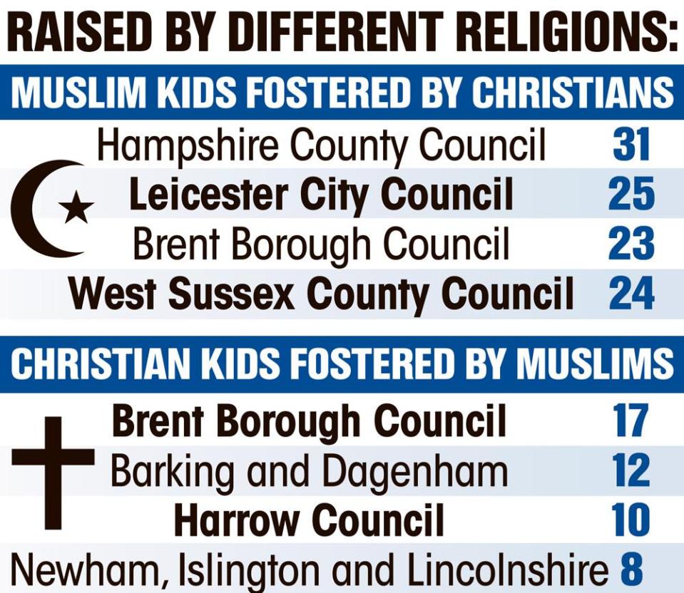  Almost half of the 152 councils in England refused to provide the figures