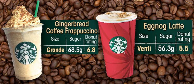  The Gingerbread Coffee Frappucino and Eggnog Latte both have more than 50 grams of sugar