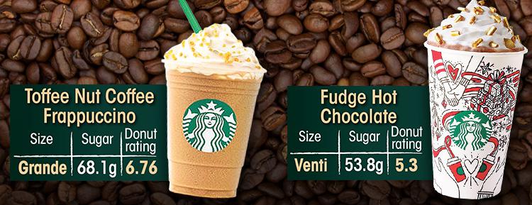  The Toffee Nut Coffee Frappucino and Fudge Hot Chocolate drinks from Starbucks have more sugar than five doughnuts