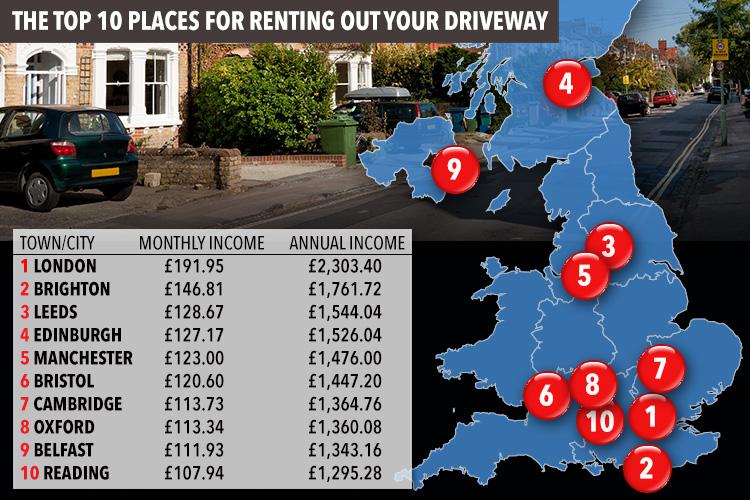  Table shows the top 10 places for renting your drive in 2017