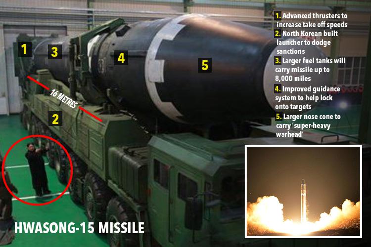 Kim (circled) sees the mighty Hwasong-15  as a military ' game changer'