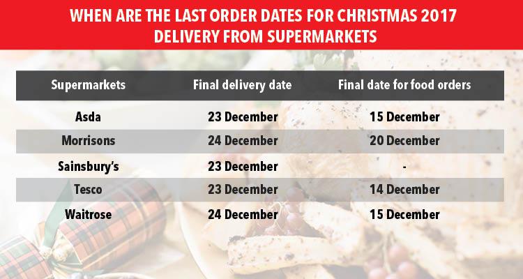  Supermarkets stop taking food orders earlier than other household products so make sure you check before you part with your cash