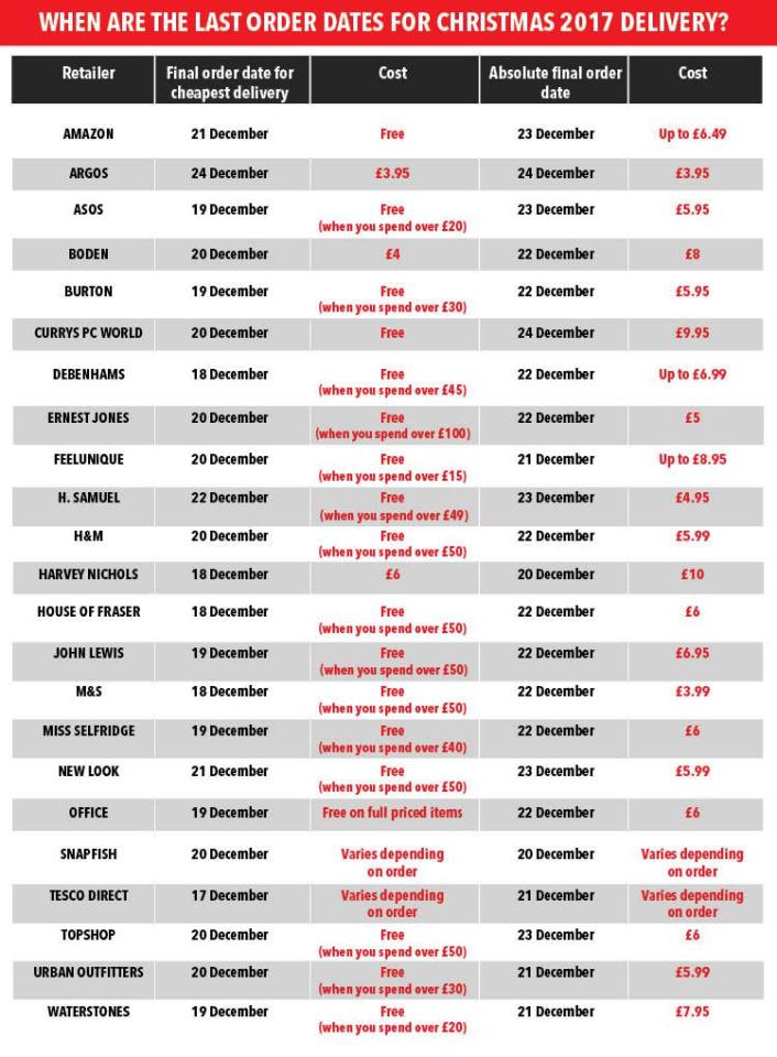  Make sure you check the last delivery dates to make sure you get your presents in time for Christmas