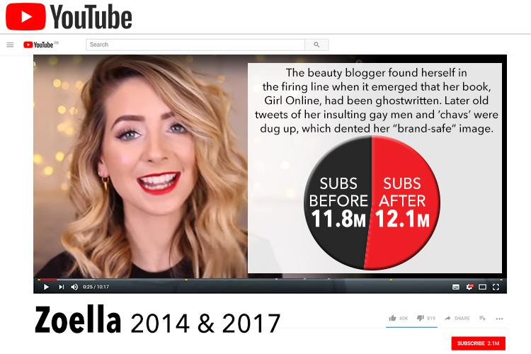  Beauty blogger Zoella previously attracted criticism for comments she posted on Twitter years ago