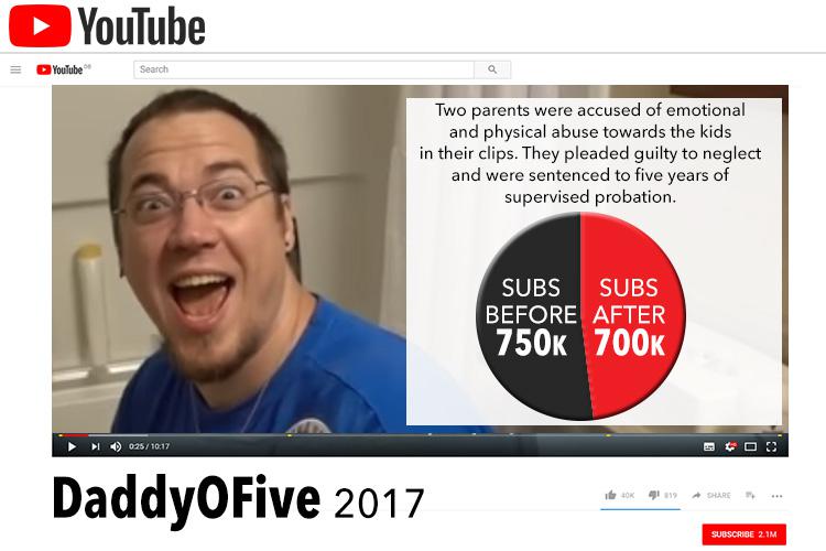  The parents behind the DaddyOFive channel were charged with neglecting their children