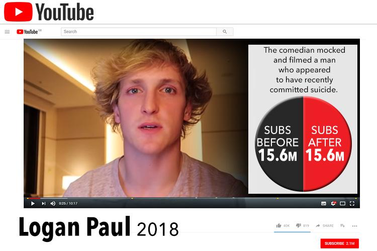  Logan Paul is just the latest in a long line of YouTube stars to find themselves at the centre of a major scandal