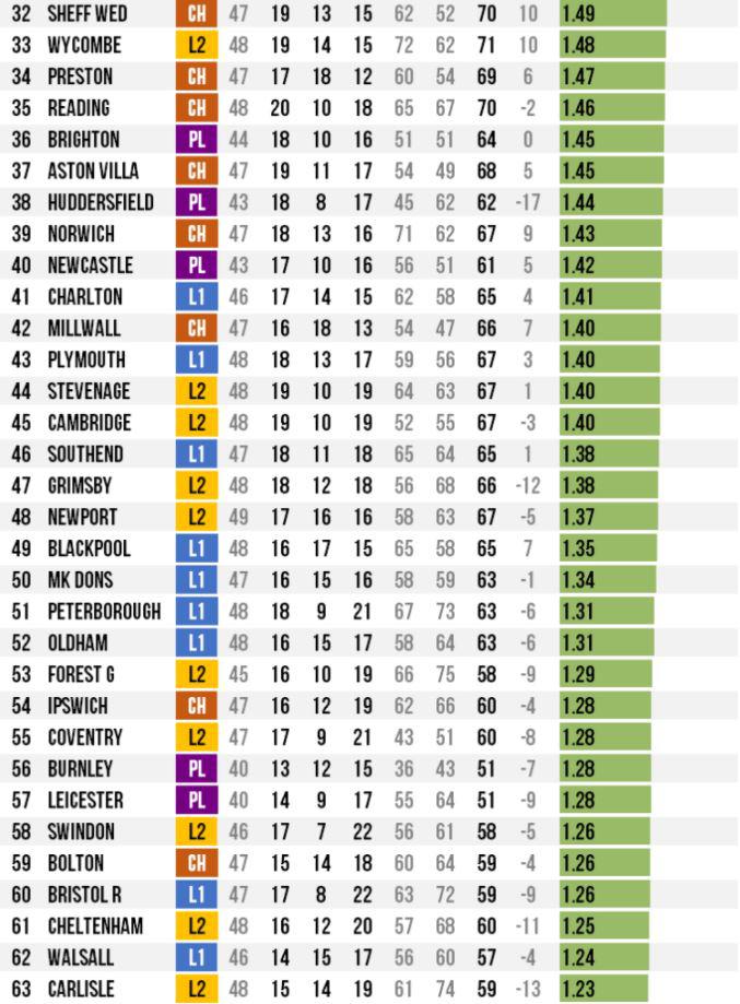  The mid-table clubs from the 2017 calendar year in the Football League