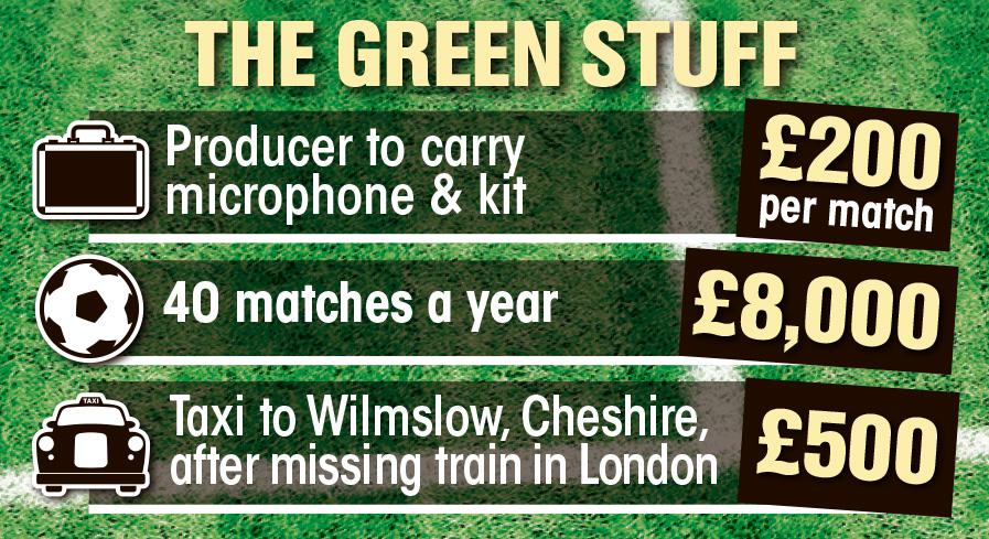  Our graphic showing how much Green costs the BBC every year