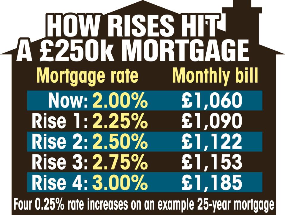  The Bank of England boss warns that at least four interest rates are looming