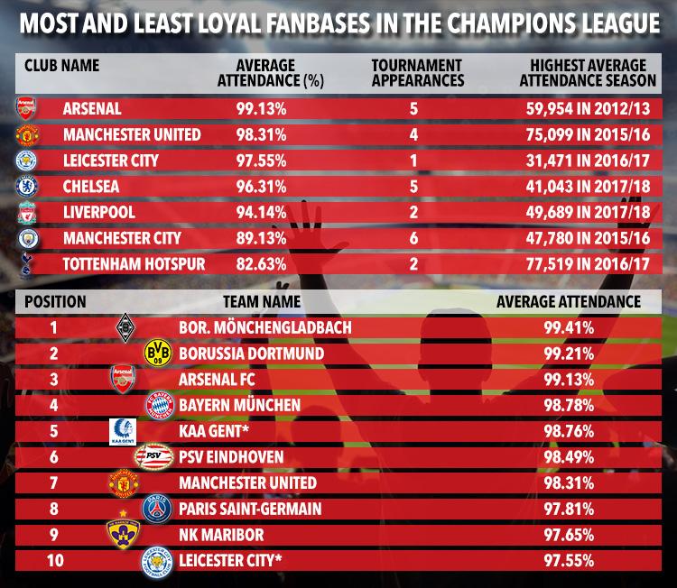  *denotes one-season stints in the Champions League