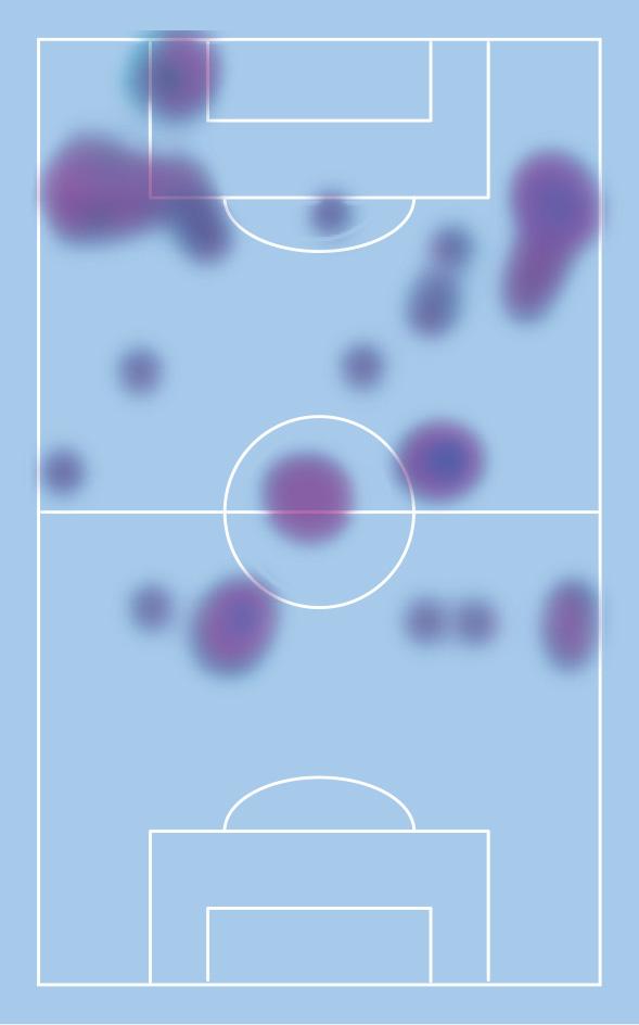  Eden Hazard's touch map for the Champions League clash with Barcelona