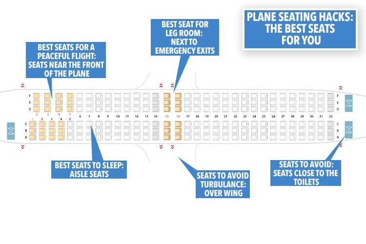  The best place to sit if you want to avoid turbulence is over the wing of the plane